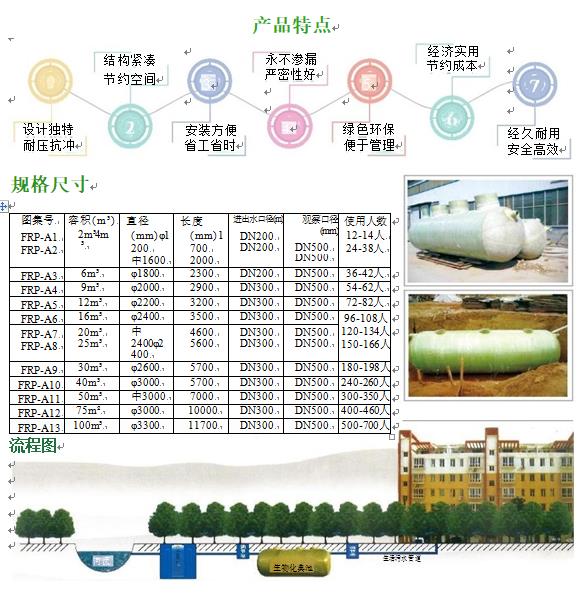 雁峰玻璃钢化粪池